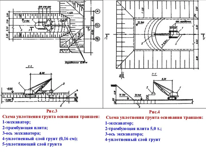 Рис.3 Схема уплотнения грунта основания траншеи: 1-экскаватор; 2-трамбующая плита; 3-ось