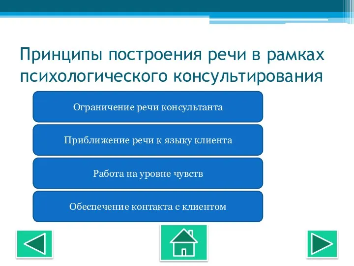 Принципы построения речи в рамках психологического консультирования Ограничение речи консультанта