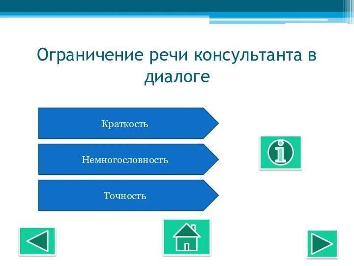 Ограничение речи консультанта в диалоге Краткость Немногословность Точность