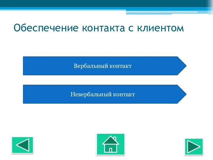 Обеспечение контакта с клиентом Вербальный контакт Невербальный контакт