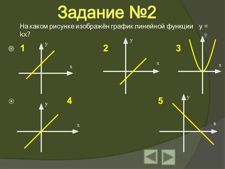 На каком рисунке изображён график линейной функции у = kx?