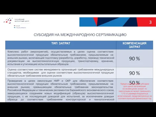 СУБСИДИЯ НА МЕЖДУНАРОДНУЮ СЕРТИФИКАЦИЮ 3 Предельный размер субсидии для одной