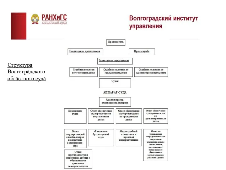 Структура Волгоградского областного суда