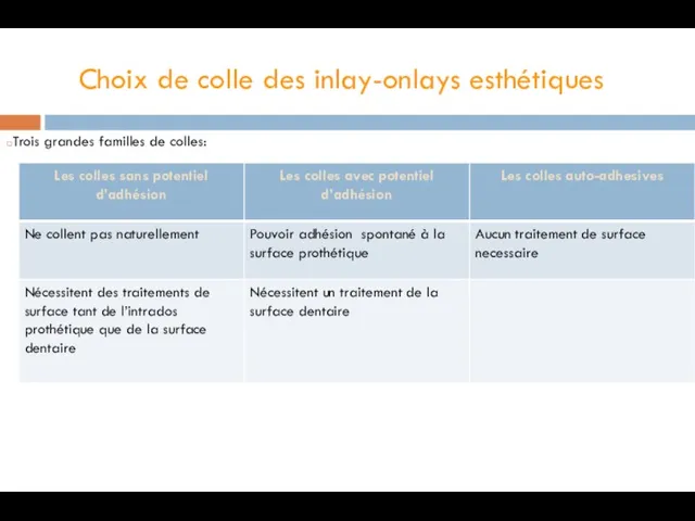 Choix de colle des inlay-onlays esthétiques Trois grandes familles de colles: