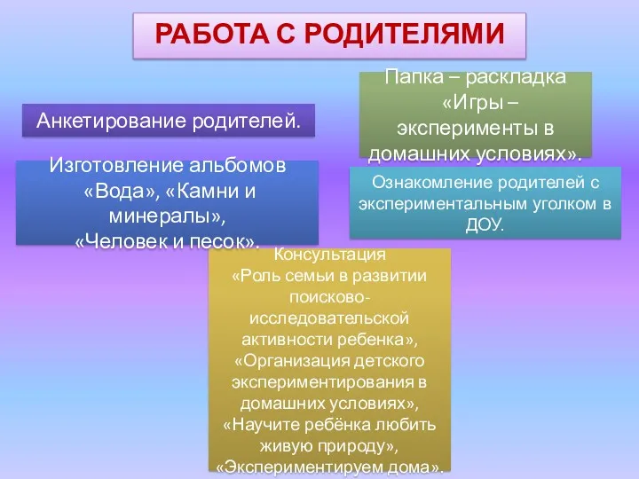 РАБОТА С РОДИТЕЛЯМИ Консультация «Роль семьи в развитии поисково-исследовательской активности