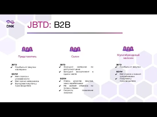 JBTD: B2B Представитель Салон Мультибрендовый магазин JBTD Прибыль от закупки