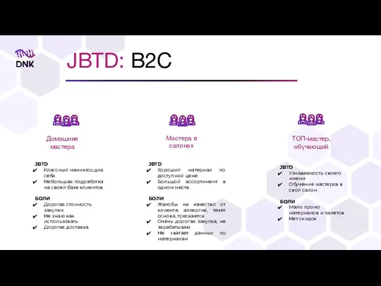 JBTD: B2С Домашние мастера Мастера в салонах ТОП-мастер, обучающий JBTD