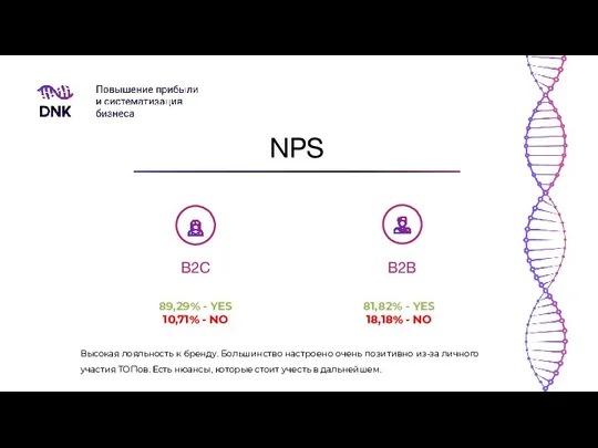 B2C B2B NPS 81,82% - YES 18,18% - NO 89,29%