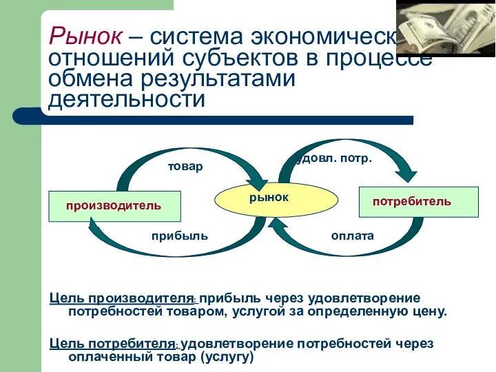 Рынок – система экономических отношений субъектов в процессе обмена результатами