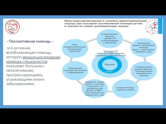 Паллиативная помощь – это активная, всеобъемлющая помощь, которую междисциплинарная команда