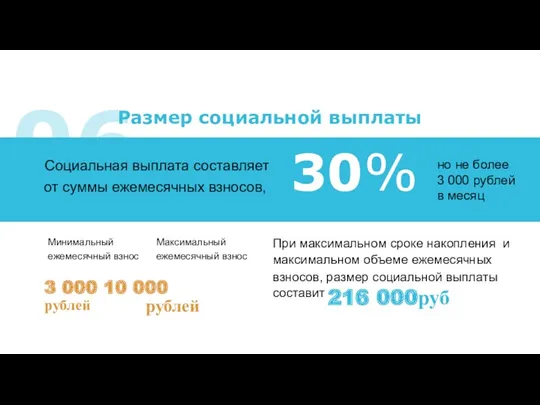 06 30% рублей 3 000 10 000 рублей 216 000руб Социальная выплата составляет
