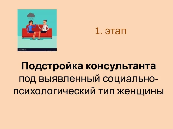 1. этап Подстройка консультанта под выявленный социально-психологический тип женщины