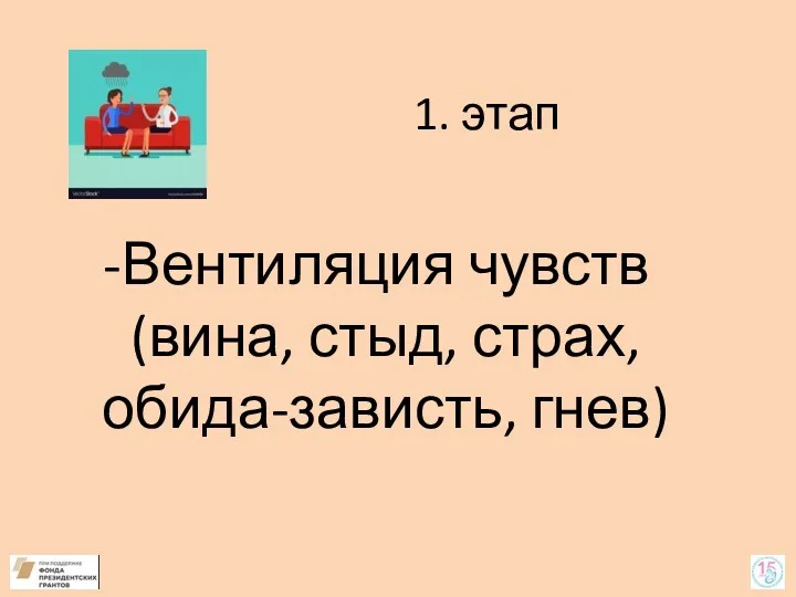 1. этап Вентиляция чувств (вина, стыд, страх, обида-зависть, гнев)