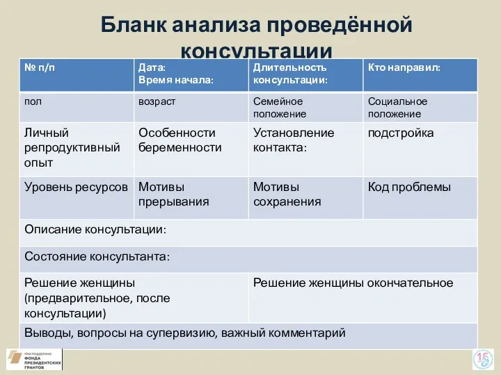 Бланк анализа проведённой консультации