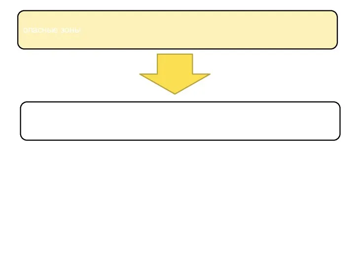 опасные зоны зоны, в пределах которых постоянно действуют или могут действовать опасные факторы