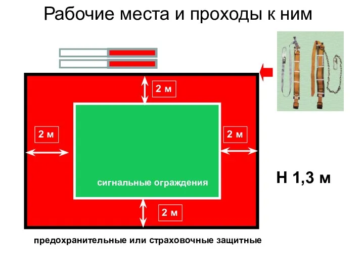 Рабочие места и проходы к ним