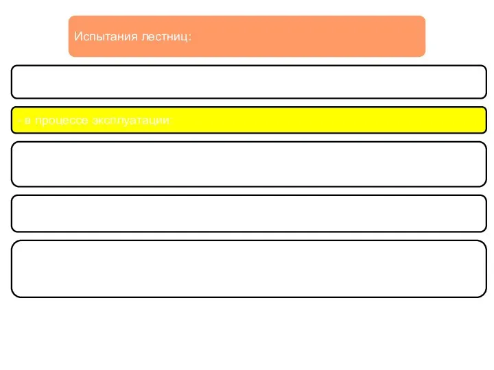 Испытания лестниц: - перед эксплуатацией - в процессе эксплуатации: А