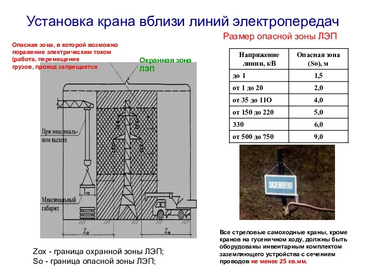 Установка крана вблизи линий электропередач Zох - граница охранной зоны ЛЭП; Sо -