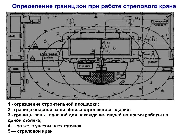 Определение границ зон при работе стрелового крана 1 - ограждение строительной площадки; 2