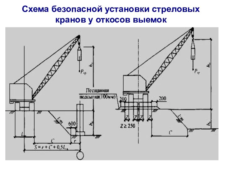 Схема безопасной установки стреловых кранов у откосов выемок