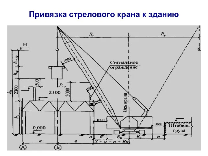 Привязка стрелового крана к зданию