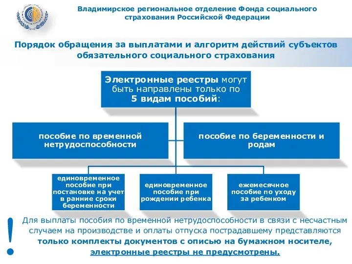 Порядок обращения за выплатами и алгоритм действий субъектов обязательного социального