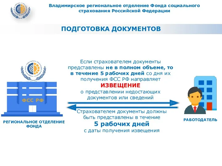 ПОДГОТОВКА ДОКУМЕНТОВ Владимирское региональное отделение Фонда социального страхования Российской Федерации