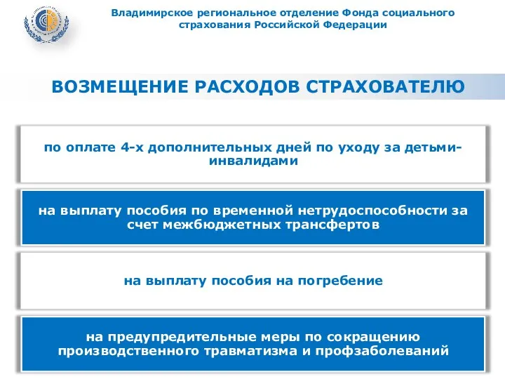 ВОЗМЕЩЕНИЕ РАСХОДОВ СТРАХОВАТЕЛЮ Владимирское региональное отделение Фонда социального страхования Российской Федерации