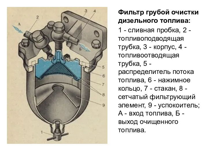 Фильтр грубой очистки дизельного топлива: 1 - сливная пробка, 2 - топливоподводящая трубка,