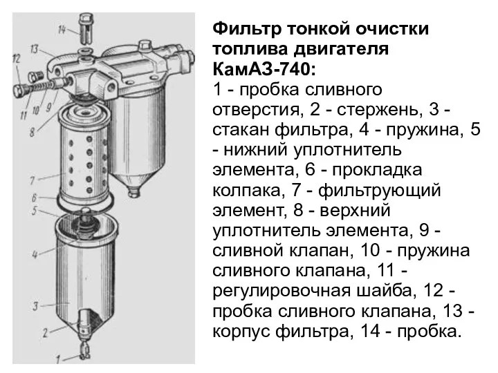 Фильтр тонкой очистки топлива двигателя КамАЗ-740: 1 - пробка сливного отверстия, 2 -