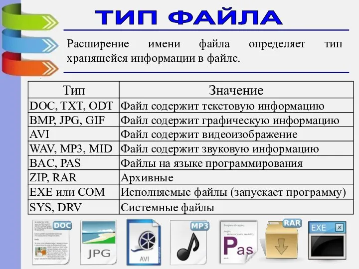 ТИП ФАЙЛА Расширение имени файла определяет тип хранящейся информации в файле.