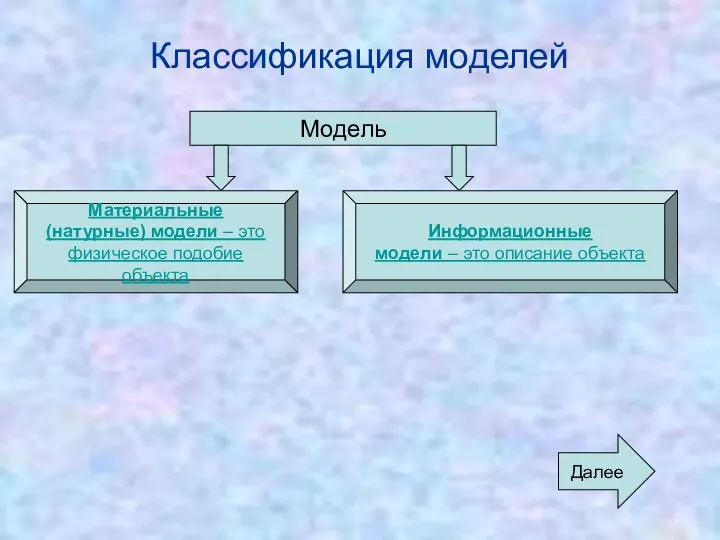 Классификация моделей Модель Материальные (натурные) модели – это физическое подобие