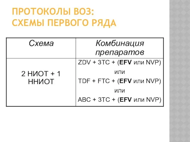 ПРОТОКОЛЫ ВОЗ: СХЕМЫ ПЕРВОГО РЯДА (Обследование и антиретровирусная терапия у