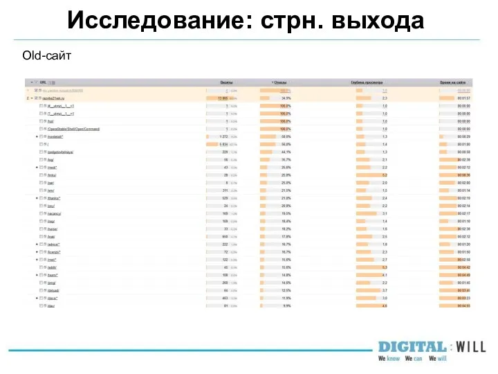 Исследование: стрн. выхода Old-сайт