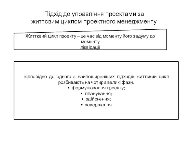 Підхід до управління проектами за життєвим циклом проектного менеджменту Життєвий