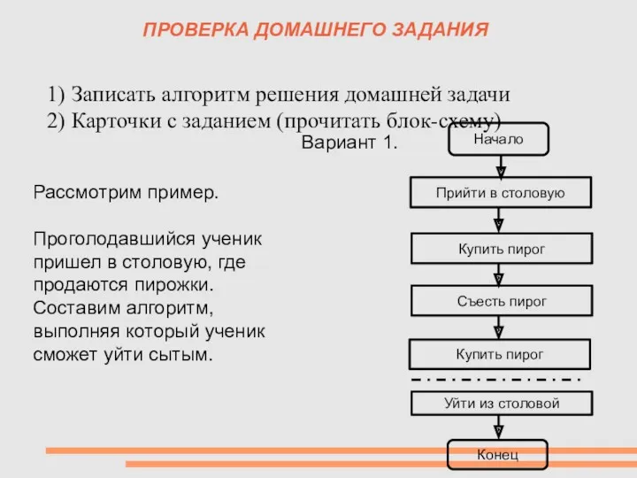 ПРОВЕРКА ДОМАШНЕГО ЗАДАНИЯ 1) Записать алгоритм решения домашней задачи 2)