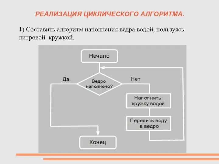 РЕАЛИЗАЦИЯ ЦИКЛИЧЕСКОГО АЛГОРИТМА. 1) Составить алгоритм наполнения ведра водой, пользуясь литровой кружкой.