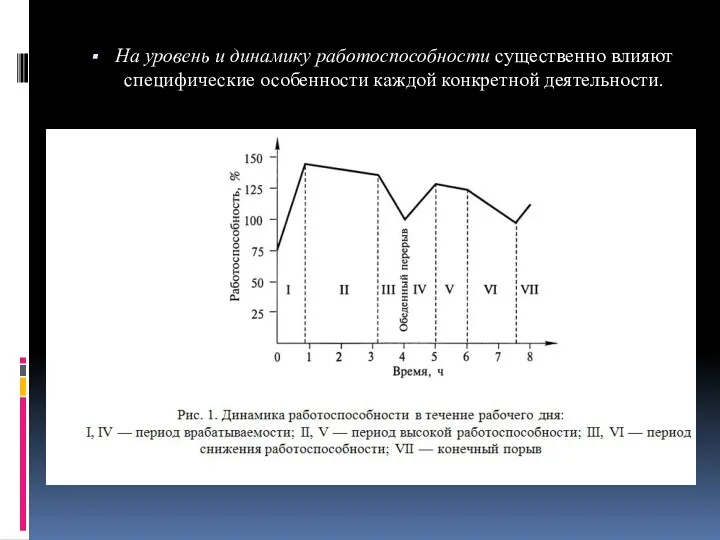 На уровень и динамику работоспособности существенно влия­ют специфические особенности каждой конкретной деятельности.