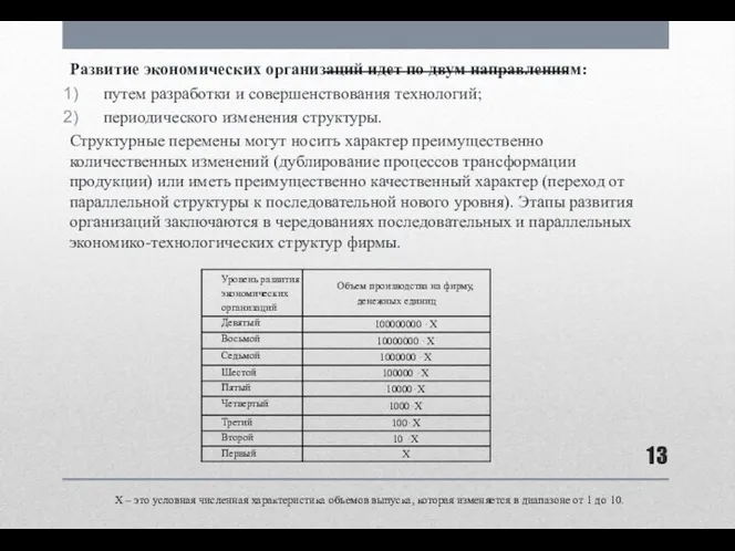 Развитие экономических организаций идет по двум направлениям: путем разработки и