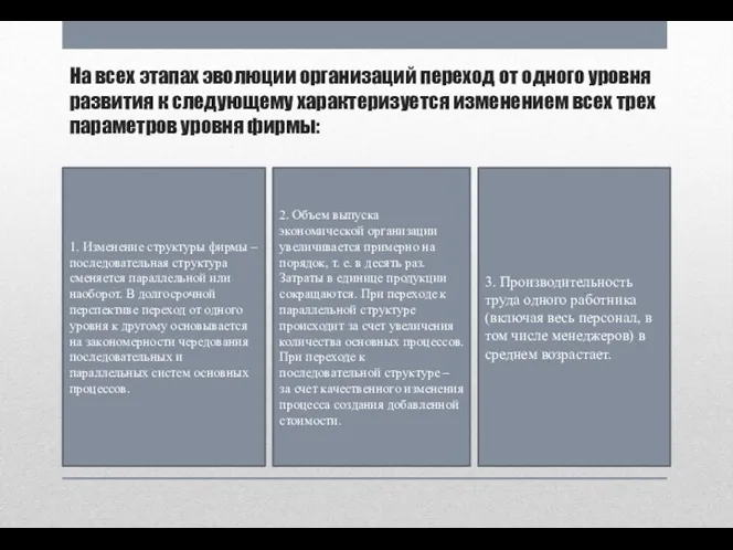 На всех этапах эволюции организаций переход от одного уровня развития