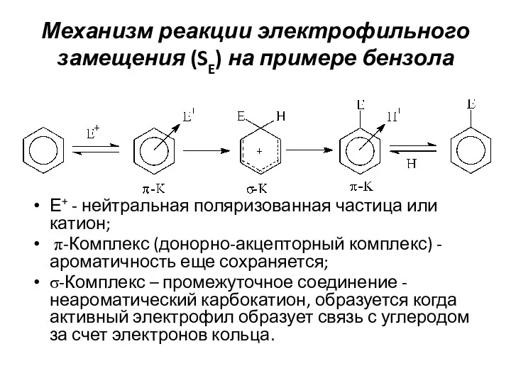 Механизм реакции электрофильного замещения (SE) на примере бензола Е+ -