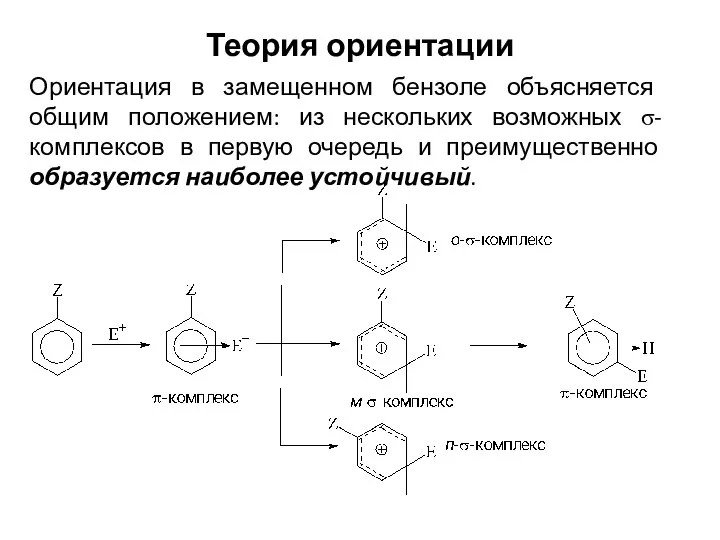 Теория ориентации Ориентация в замещенном бензоле объясняется общим положением: из