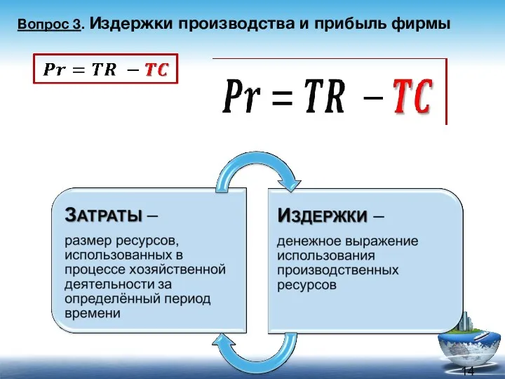 Вопрос 3. Издержки производства и прибыль фирмы