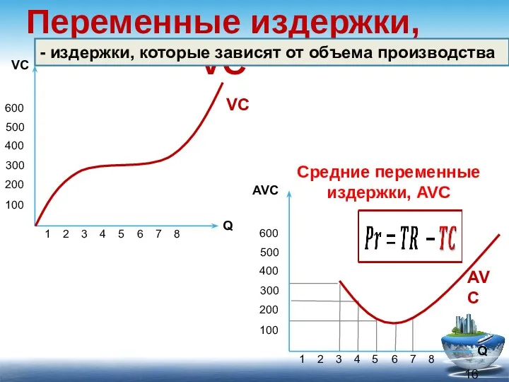 Переменные издержки, VC - издержки, которые зависят от объема производства Средние переменные издержки, AVC