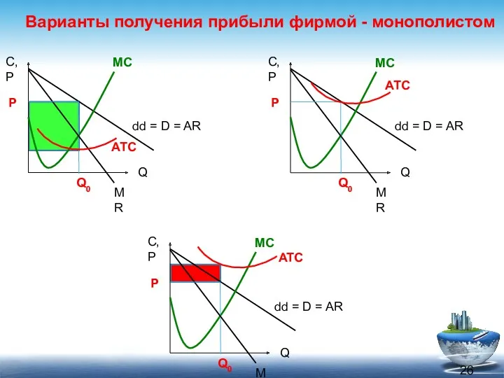 Варианты получения прибыли фирмой - монополистом