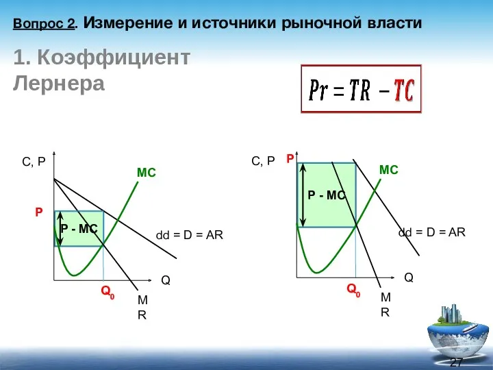 1. Коэффициент Лернера Q Q0 Вопрос 2. Измерение и источники рыночной власти