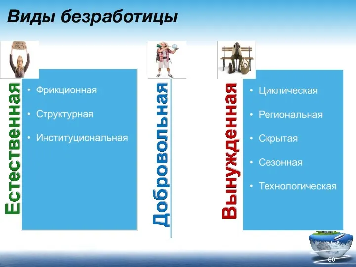 Виды безработицы