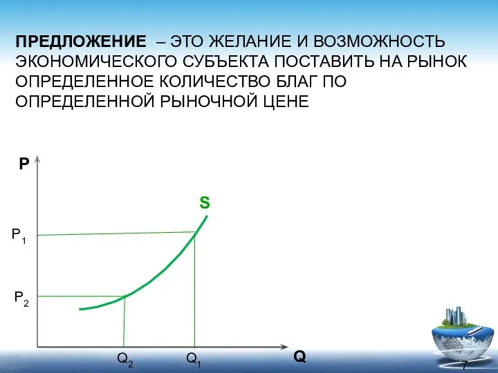 ПРЕДЛОЖЕНИЕ – ЭТО ЖЕЛАНИЕ И ВОЗМОЖНОСТЬ ЭКОНОМИЧЕСКОГО СУБЪЕКТА ПОСТАВИТЬ НА