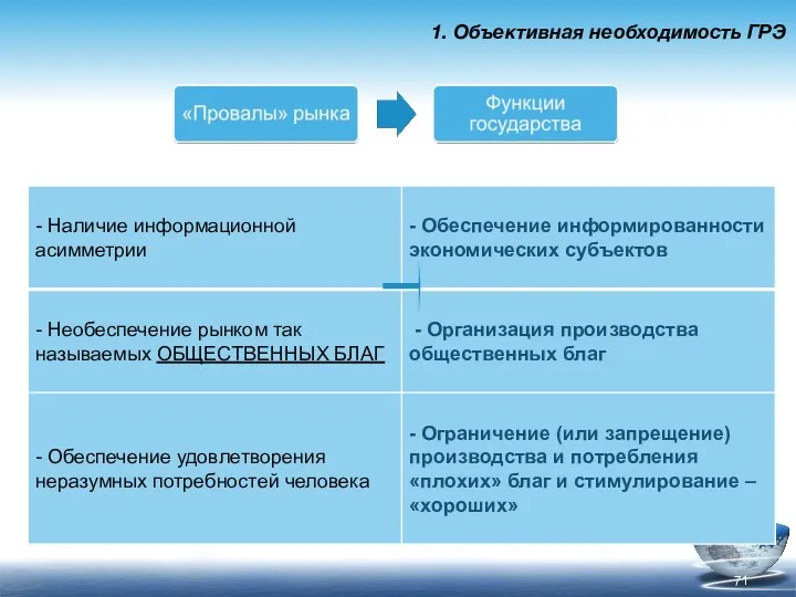 1. Объективная необходимость ГРЭ