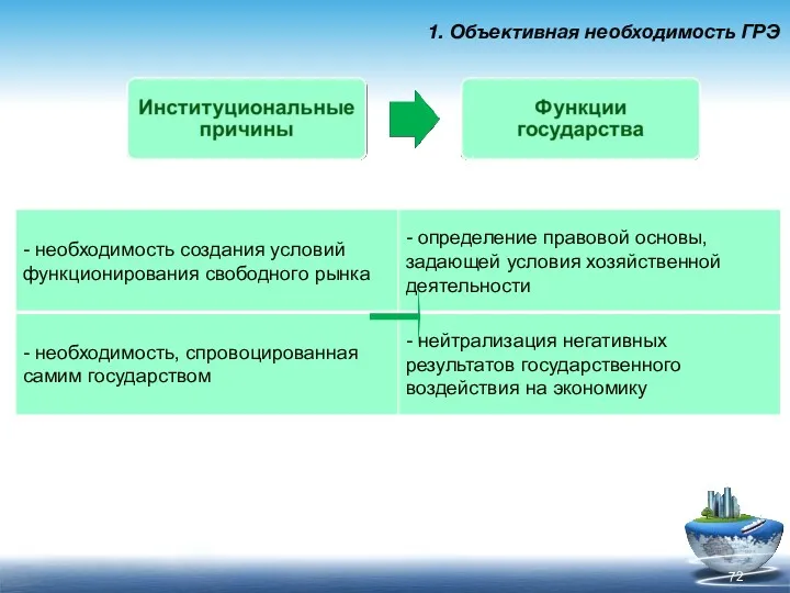 1. Объективная необходимость ГРЭ